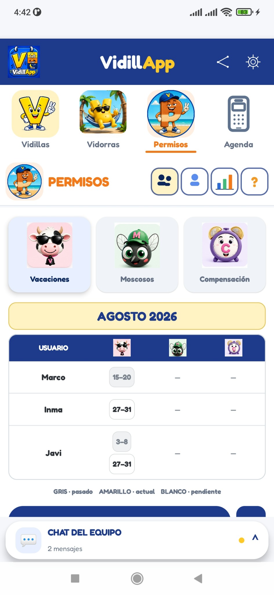 Resumen de permisos de VidillApp